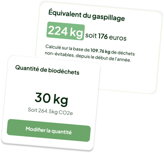 L'équivalent CO2 convertis en euro ainsi que la quantité de biodéchet