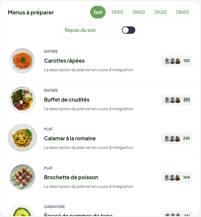 Capture d'écran avec le menu d'une semaine ainsi que le nombre de sélections pour chaque plat